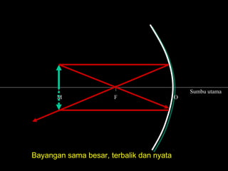 Sumbu utama
M F O
Bayangan sama besar, terbalik dan nyata
 