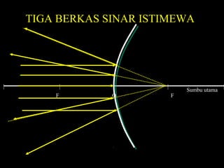 TIGA BERKAS SINAR ISTIMEWA
Sumbu utama
F O F
 