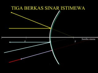 TIGA BERKAS SINAR ISTIMEWA
Sumbu utama
F O F
 