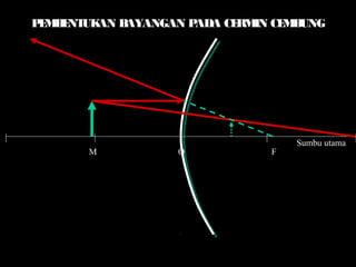 Sumbu utama
M O F
PEMBENTUKAN BAYANGAN PADA CERMIN CEMBUNG
 