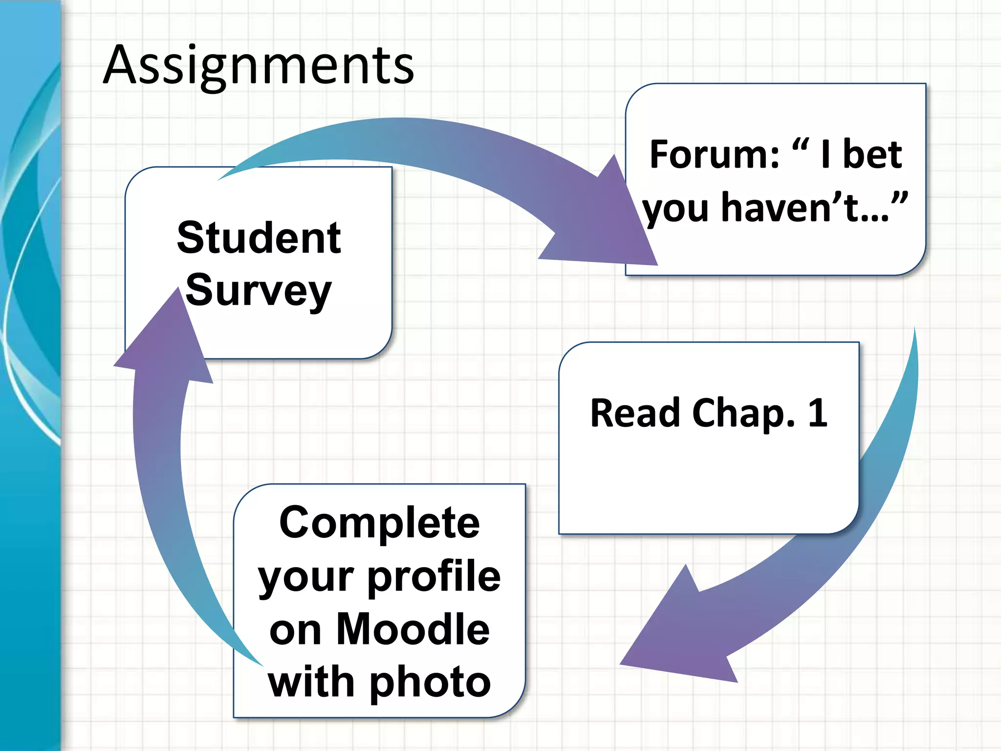 Assignments
                      Forum: “ I bet
                      you haven’t…”
  Student
  Survey

                    Read Chap. 1

      Complete
     your profile
     on Moodle
     with photo
 