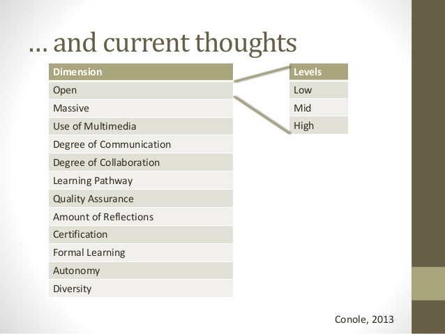 MOOC Presentation for EDDE 801