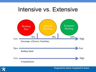 Intensive vs. Extensive
 