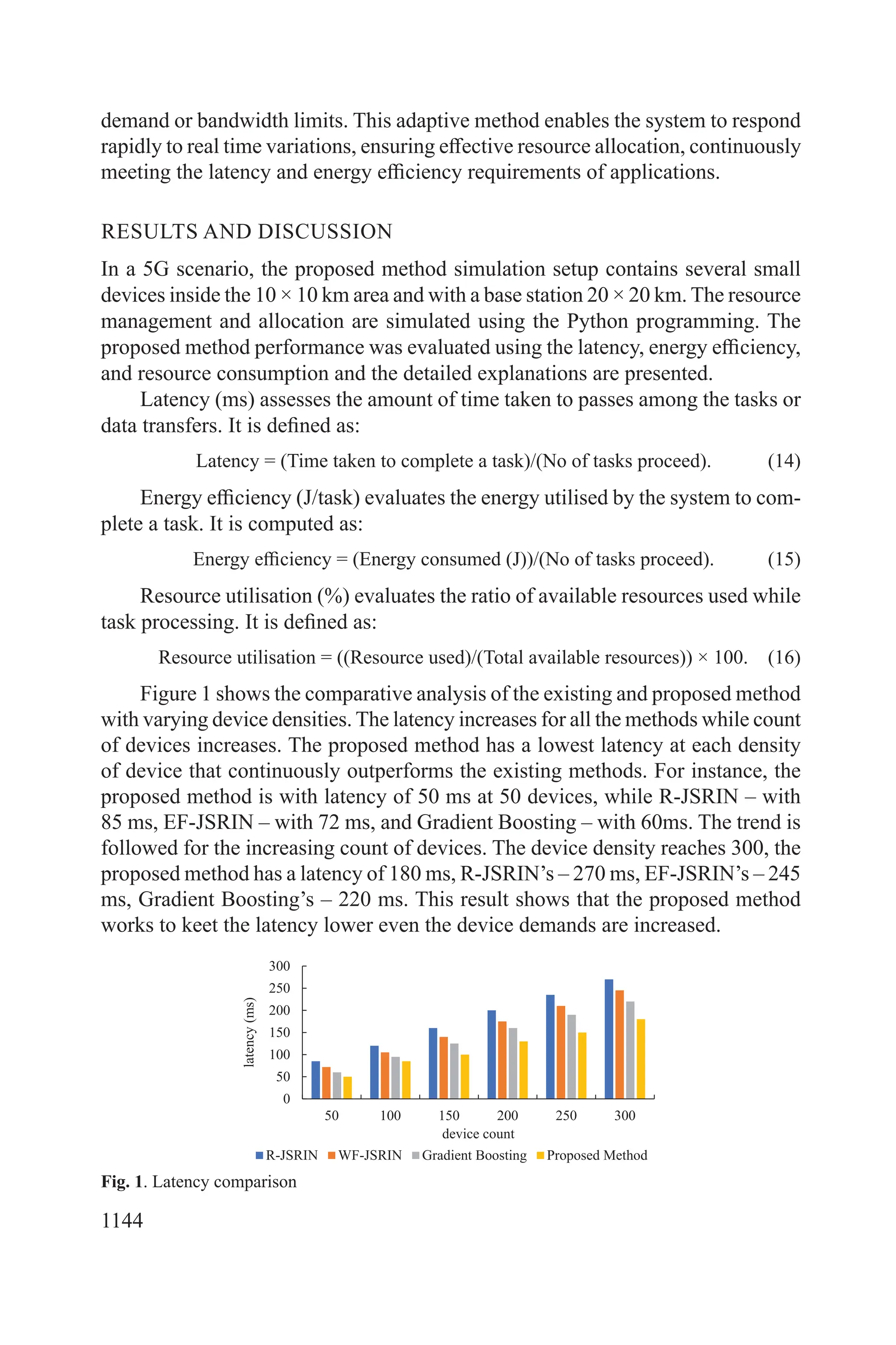 1144
demand or bandwidth limits. This adaptive method enables the system to respond
rapidly to real time variations, ensuring effective resource allocation, continuously
meeting the latency and energy efficiency requirements of applications.
RESULTS AND DISCUSSION
In a 5G scenario, the proposed method simulation setup contains several small
devices inside the 10 × 10 km area and with a base station 20 × 20 km. The resource
management and allocation are simulated using the Python programming. The
proposed method performance was evaluated using the latency, energy efficiency,
and resource consumption and the detailed explanations are presented.
Latency (ms) assesses the amount of time taken to passes among the tasks or
data transfers. It is defined as:
Latency = (Time taken to complete a task)/(No of tasks proceed). (14)
Energy efficiency (J/task) evaluates the energy utilised by the system to com-
plete a task. It is computed as:
Energy efficiency = (Energy consumed (J))/(No of tasks proceed). (15)
Resource utilisation (%) evaluates the ratio of available resources used while
task processing. It is defined as:
Resource utilisation = ((Resource used)/(Total available resources)) × 100. (16)
Figure 1 shows the comparative analysis of the existing and proposed method
with varying device densities. The latency increases for all the methods while count
of devices increases. The proposed method has a lowest latency at each density
of device that continuously outperforms the existing methods. For instance, the
proposed method is with latency of 50 ms at 50 devices, while R-JSRIN – with
85 ms, EF-JSRIN – with 72 ms, and Gradient Boosting – with 60ms. The trend is
followed for the increasing count of devices. The device density reaches 300, the
proposed method has a latency of 180 ms, R-JSRIN’s – 270 ms, EF-JSRIN’s – 245
ms, Gradient Boosting’s – 220 ms. This result shows that the proposed method
works to keet the latency lower even the device demands are increased.
0
50
100
150
200
250
300
50 100 150 200 250 300
latency
(ms)
device count
R-JSRIN WF-JSRIN Gradient Boosting Proposed Method
Fig. 1. Latency comparison
 