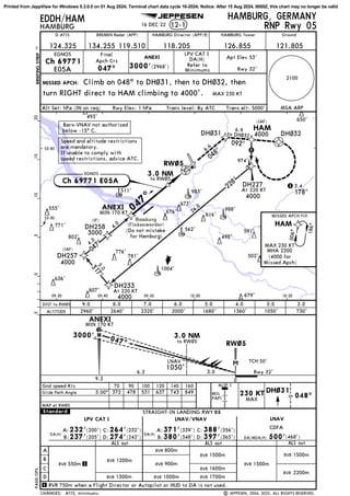Apch 124 FICHA JEPPENSEN AEROPUERTO AIRPORTEDDH.pdf