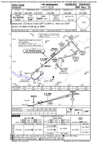Apch 124 FICHA JEPPENSEN AEROPUERTO AIRPORTEDDH.pdf