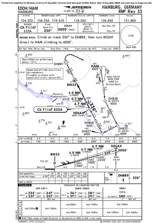 Apch 124 FICHA JEPPENSEN AEROPUERTO AIRPORTEDDH.pdf