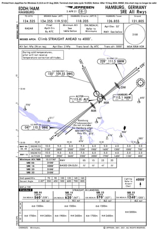 Apch 124 FICHA JEPPENSEN AEROPUERTO AIRPORTEDDH.pdf