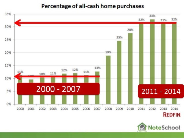 check houston 1 cashing with 401 Eddie from Note NoteSchool Speed Investing