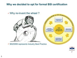 Why we decided to opt for formal BSI certification


     Why    re-invent the wheel ?




      BS25999 represents Industry Best Practice




5
 