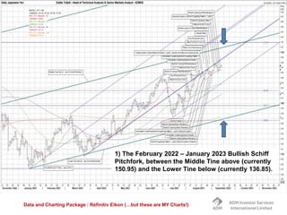 Data and Charting Package : Refinitiv Eikon (…but these are MY Charts!)
1) The February 2022 – January 2023 Bullish Schiff
Pitchfork, between the Middle Tine above (currently
150.95) and the Lower Tine below (currently 136.85).
 
