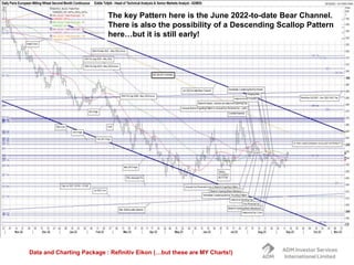 Data and Charting Package : Refinitiv Eikon (…but these are MY Charts!)
The key Pattern here is the June 2022-to-date Bear Channel.
There is also the possibility of a Descending Scallop Pattern
here…but it is still early!
 
