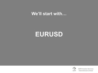 We’ll start with…
EURUSD
 