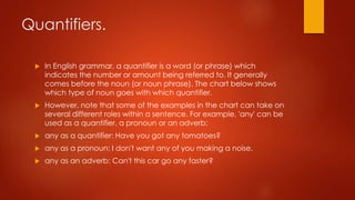 Quantifiers.
 In English grammar, a quantifier is a word (or phrase) which
indicates the number or amount being referred to. It generally
comes before the noun (or noun phrase). The chart below shows
which type of noun goes with which quantifier.
 However, note that some of the examples in the chart can take on
several different roles within a sentence. For example, 'any' can be
used as a quantifier, a pronoun or an adverb:
 any as a quantifier: Have you got any tomatoes?
 any as a pronoun: I don't want any of you making a noise.
 any as an adverb: Can't this car go any faster?
 