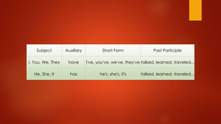 Subject Auxiliary Short Form Past Participle
I, You, We, They have I've, you've, we've, they've talked, learned, traveled...
He, She, It has he's, she's, it's talked, learned, traveled...
 