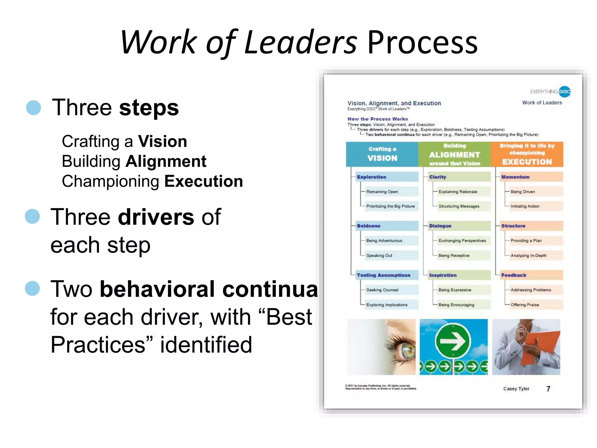 Work of Leaders Process
Three steps
Three drivers of
each step
Two behavioral continua
for each driver, with “Best
Practices” identified
Crafting a Vision
Building Alignment
Championing Execution
 
