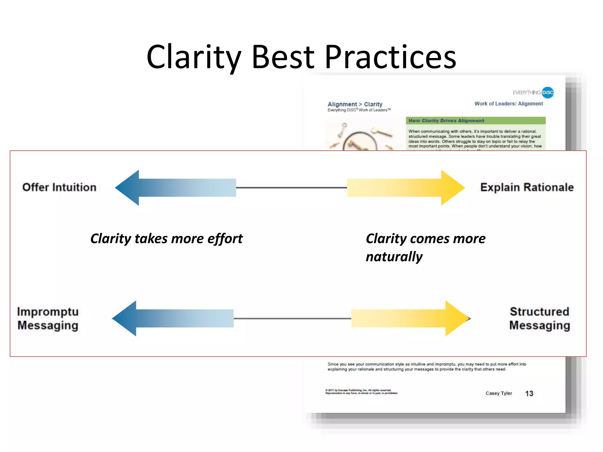 Clarity Best Practices
Clarity comes more
naturally
Clarity takes more effort
 