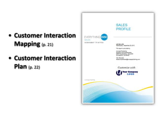 • Customer Interaction
Mapping (p. 21)
• Customer Interaction
Plan (p. 22)
 