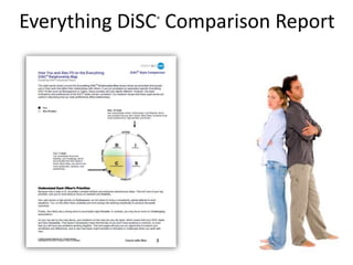 Everything DiSC®
Comparison Report
 