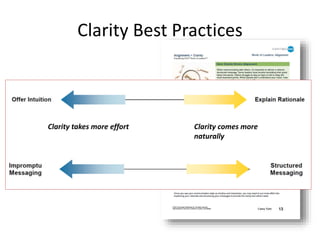 Clarity Best Practices
Clarity comes more
naturally
Clarity takes more effort
 