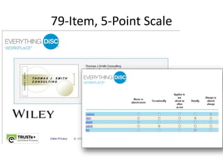 79-Item, 5-Point Scale
 