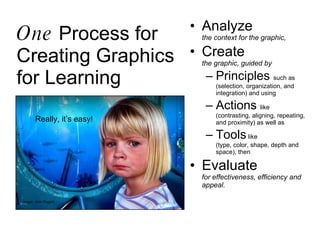 Graphics for Education | PPT