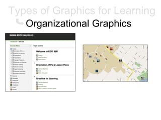 Graphics That Support Learning Graphics for Education | PPT