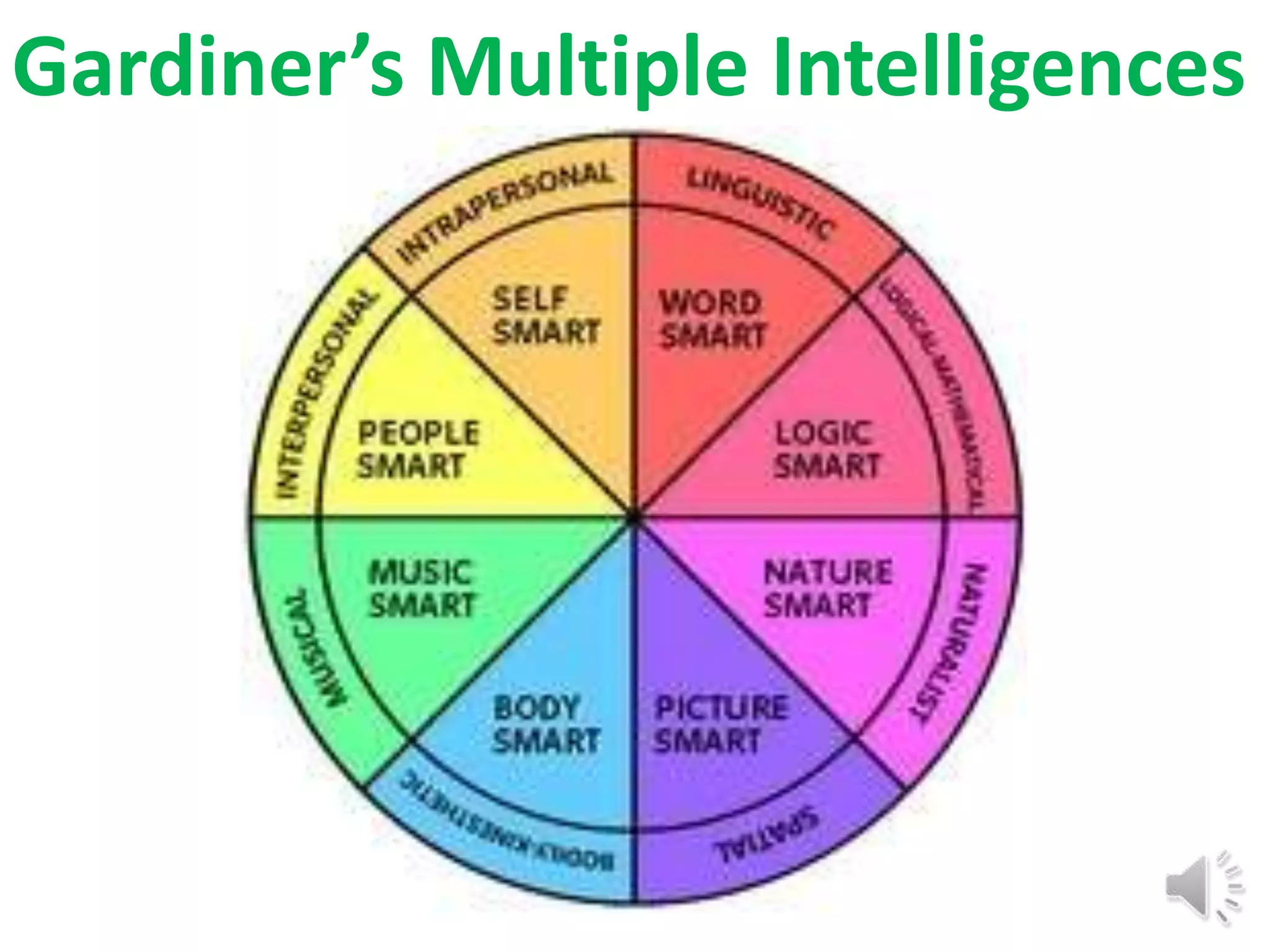 Gardiner’s Multiple Intelligences
 