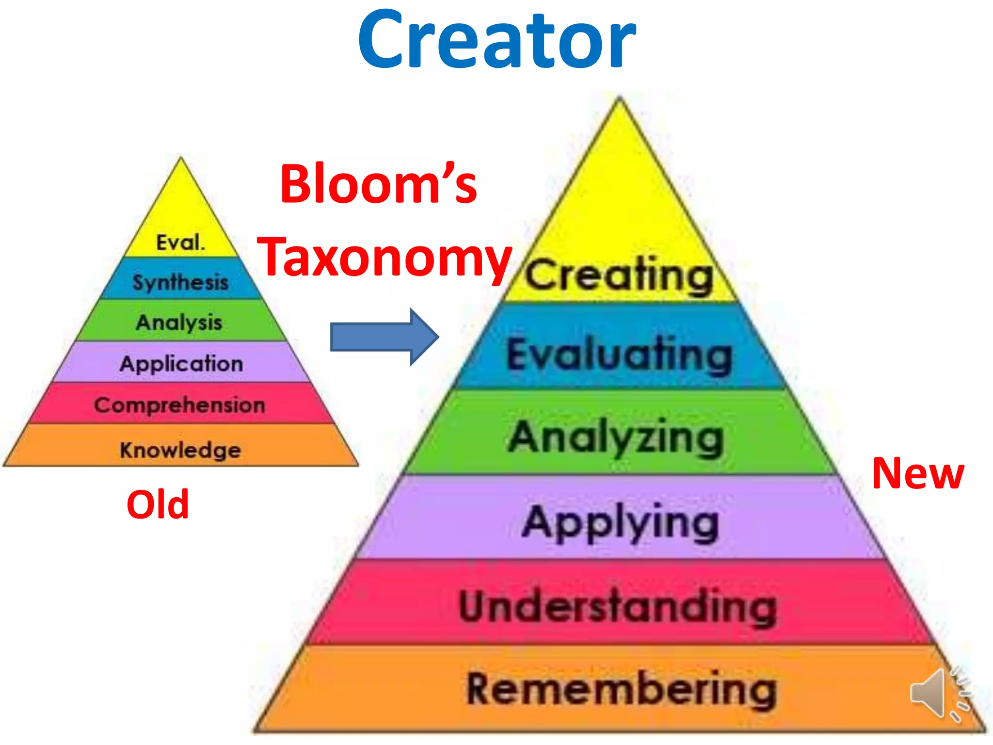 Creator
       Bloom’s
      Taxonomy


                   New
Old
 