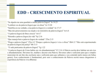 72
EDD - CRESCIMENTO ESPIRITUAL
“Se alguém me ama guardará a minha palavra (logos)” Jo 14.23
“Lembrai-vos da palavra (logos) que vos disse” Jo 15.20
“Santifica-os na verdade, a tua palavra (logos) é a verdade” Jo 17.17
“Mas nós perseveraremos na oração e no ministério da palavra (logos)” At 6.4
“A palavra (logos) de Deus crescia” At 6.7
“Retendo a palavra (logos) da vida” Fp 2.16
“Que maneja bem a palavra (logos) da verdade” 2Tm 2.15
“Prega a palavra (logos)” 2Tm 4.2 “Porque a palavra (logos) é viva e eficaz” Hb4.12 “Não está experimentado
na palavra (logos) da justiça” Hb 5.13
“E sede praticantes da palavra (logos)” Tg 1.22
“A palavra (logos) de Cristo habite em vós abundantemente” Cl 3.16 A Palavra escrita deve habitar em nós rica
e abundantemente. Devemos ler, meditar e decorar esta Palavra. Devemos saber o suficiente para que o simples
mencionar de um fato das escrituras seja o suficiente para que saibamos o seu conteúdo (pelo menos em linhas
gerais). Esse conhecimento é fundamental, pois sem o conhecimento da Palavra escrita nunca chegaremos à
experiência da Palavra viva (Rhema)
 