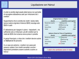 Liquidazione con Haircut

A volte la vendita degli assets della banca non permette
di raccogliere abbastanza cash per rimborsare tutti i
creditori

Supponbiamo che la vendita dei crediti residui della
banca (valore originale di bilancio $600) raccolga solo
$500 in cash

E' abbastanza per ripagare in pieno i depositanti , ma
sufficiente solo a rimborsare gli altri creditori per la
metà dei $200 che la banca aveva preso in prestito

In gergo finanziario, si dice che i creditori devono subire
un haircut del 50 percento

In un caso più estremo, i creditori non assicurati
possono vedere I loro crediti cancellati e anche i
depositanti potrebbero essere costretti a subire un            I valori che cambiano sono in rosso
haircut


                                     March 2013 Ed Dolan’s Econ Blog
 
