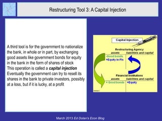 Strumento di Ristrutturazione 3 : Una Iniezione di Capitale



Un terzo strumento è la nazionalizzazione della
banca da parte del governo, in tutto o in parte,
che avviene trasferendo alla banca asset
buoni come titoli pubblici in cambio di capitale,
nella forma di pacchetti azionari.

Questa operazione è chiamata iniezione di
capitale.

Ala fine il governo può cercare di rivendere il
suo pacchetto azionario a investitori
privati,presumibilmente in perdita, ma, se è
fortunato, anche con un profitto.



                               March 2013 Ed Dolan’s Econ Blog
 