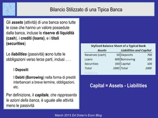Bilancio Stilizzato di una Tipica Banca

Gli assets (attività) di una banca sono tutte
le cose che hanno un valore possedute
dalla banca, incluse le riserve di liquidità
(cash), i crediti (loans), e i titoli
(securities)

Le liabilities (passività) sono tutte le
obbligazioni verso terze parti, inclusi . . .

     I Depositi
     I Debiti (Borrowing) nella forma di prestiti
     interbancari a breve termine, obbligazioni,
     etc.                                                Capital = Assets - Liabilities
Per definizione, il capitale, che rappresenta
le azioni della banca, è uguale alle attività
meno le passività

                                  March 2013 Ed Dolan’s Econ Blog
 