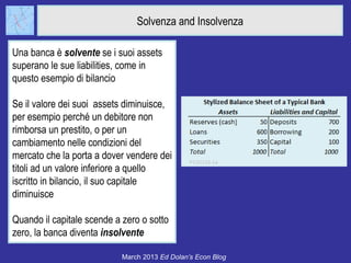 Solvenza and Insolvenza

Una banca è solvente se i suoi assets
superano le sue liabilities, come in
questo esempio di bilancio

Se il valore dei suoi assets diminuisce,
per esempio perché un debitore non
rimborsa un prestito, o per un
cambiamento nelle condizioni del
mercato che la porta a dover vendere dei
titoli ad un valore inferiore a quello
iscritto in bilancio, il suo capitale
diminuisce

Quando il capitale scende a zero o sotto
zero, la banca diventa insolvente

                            March 2013 Ed Dolan’s Econ Blog
 