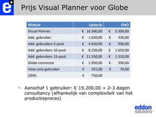 Prijs Visual Planner voor GlobeAanschaf 1 gebruiker: € 19.200,00 + 2-3 dagen consultancy (afhankelijk van complexiteit van het productieproces)