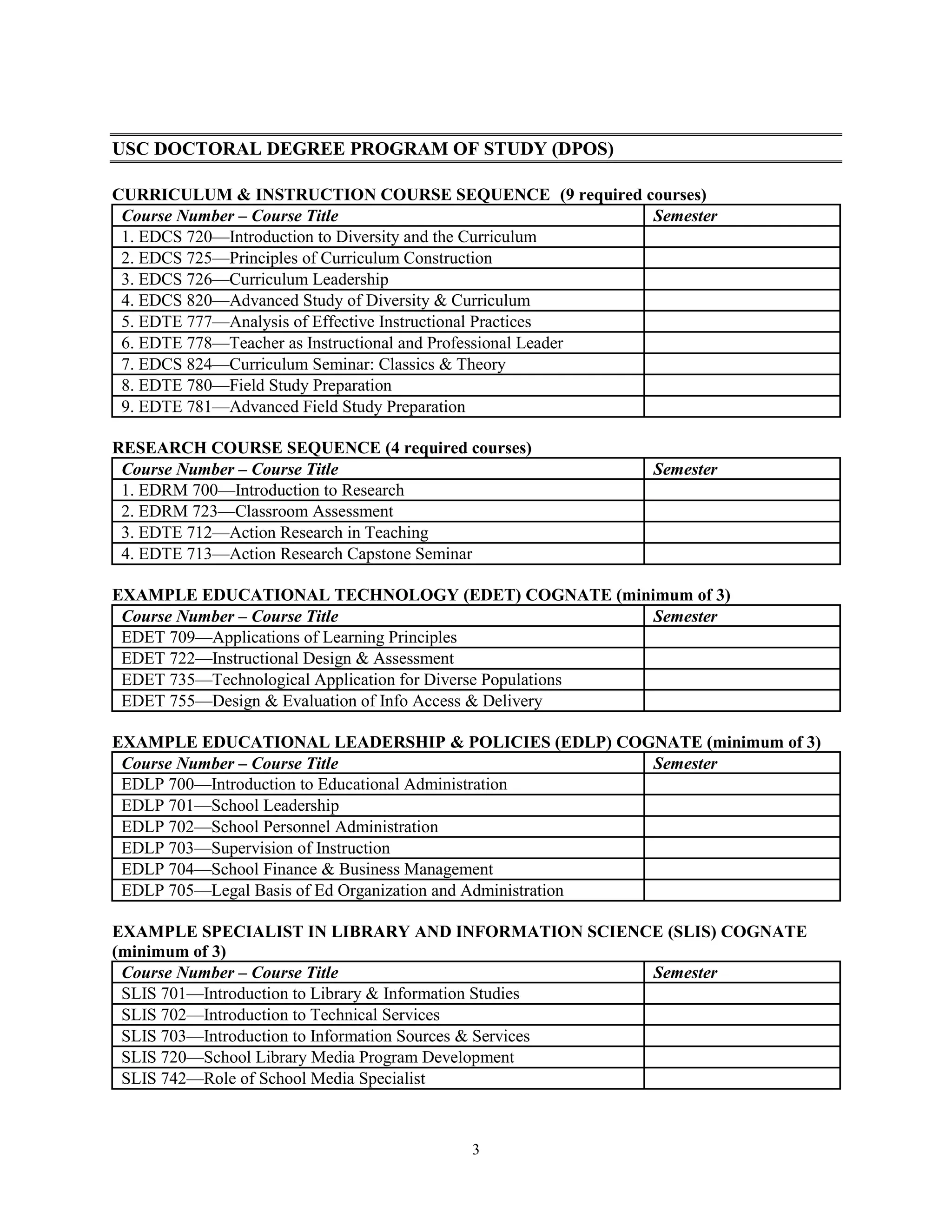 3
USC DOCTORAL DEGREE PROGRAM OF STUDY (DPOS)
CURRICULUM & INSTRUCTION COURSE SEQUENCE (9 required courses)
Course Number – Course Title Semester
1. EDCS 720—Introduction to Diversity and the Curriculum
2. EDCS 725—Principles of Curriculum Construction
3. EDCS 726—Curriculum Leadership
4. EDCS 820—Advanced Study of Diversity & Curriculum
5. EDTE 777—Analysis of Effective Instructional Practices
6. EDTE 778—Teacher as Instructional and Professional Leader
7. EDCS 824—Curriculum Seminar: Classics & Theory
8. EDTE 780—Field Study Preparation
9. EDTE 781—Advanced Field Study Preparation
RESEARCH COURSE SEQUENCE (4 required courses)
Course Number – Course Title Semester
1. EDRM 700—Introduction to Research
2. EDRM 723—Classroom Assessment
3. EDTE 712—Action Research in Teaching
4. EDTE 713—Action Research Capstone Seminar
EXAMPLE EDUCATIONAL TECHNOLOGY (EDET) COGNATE (minimum of 3)
Course Number – Course Title Semester
EDET 709—Applications of Learning Principles
EDET 722—Instructional Design & Assessment
EDET 735—Technological Application for Diverse Populations
EDET 755—Design & Evaluation of Info Access & Delivery
EXAMPLE EDUCATIONAL LEADERSHIP & POLICIES (EDLP) COGNATE (minimum of 3)
Course Number – Course Title Semester
EDLP 700—Introduction to Educational Administration
EDLP 701—School Leadership
EDLP 702—School Personnel Administration
EDLP 703—Supervision of Instruction
EDLP 704—School Finance & Business Management
EDLP 705—Legal Basis of Ed Organization and Administration
EXAMPLE SPECIALIST IN LIBRARY AND INFORMATION SCIENCE (SLIS) COGNATE
(minimum of 3)
Course Number – Course Title Semester
SLIS 701—Introduction to Library & Information Studies
SLIS 702—Introduction to Technical Services
SLIS 703—Introduction to Information Sources & Services
SLIS 720—School Library Media Program Development
SLIS 742—Role of School Media Specialist
 