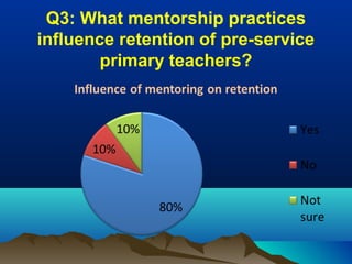 Q3: What mentorship practices
influence retention of pre-service
primary teachers?
 