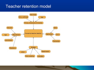Teacher retention model
 