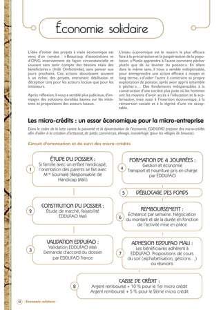 Économie solidaire
L’idée d’initier des projets à visée économique est
venu d’un constat : « Beaucoup d’associations et
d’ONG interviennent de façon circonstancielle et
souvent sans tenir compte des besoins réels des
bénéﬁciaires » (Indé Ombotimbé), sans penser aux
jours prochains. Ces actions aboutissent souvent
à un échec des projets, entrainant désillusion et
déception tant pour les acteurs locaux que pour les
initiateurs.
Après réﬂexion, il nous a semblé plus judicieux, d’envisager des solutions durables basées sur les initiatives et propositions des acteurs locaux.

L’enjeu économique est le ressors le plus efﬁcace
face à la précarisation et la paupérisation de la population. « Plutôt apprendre à l’autre comment pêcher
plutôt que de lui donner du poisson ». En allant
dans le même sens, il nous a semblé indispensable,
pour entreprendre une action efﬁcace à moyen et
long terme, « d’aider l’autre à construire sa propre
exploitation de poisson, après avoir appris ensemble
à pêcher »… Des fondements indispensables à la
construction d’une société plus juste où les hommes
ont les moyens d’avoir accès à l’éducation et la scolarisation, mais aussi à l’insertion économique, à la
réinsertion sociale et à la dignité d’une vie acceptable.

Les micro-crédits : un essor économique pour la micro-entreprise
Dans le cadre de la lutte contre la pauvreté et la dynamisation de l’économie, EDDUFAO propose des micro-crédits
aﬁn d’aider à la création d’artisanat, de petits commerces, élevage, maraîchage (pour les villages de brousse).
Circuit d’orientation et de suivi des micro-crédits

1

ÉTUDE DU DOSSIER :
Si famille avec un enfant handicapé,
l’orientation des parents se fait avec
Mme Soumaré (Responsable de
Handicap Mali)

FORMATION DE 4 JOURNÉES :
Gestion et économie
4
Transport et nourriture pris en charge
par EDDUFAO

5

2

CONSTITUTION DU DOSSIER :
Étude de marché, faisabilité
EDDUFAO Mali

3

VALIDATION EDDUFAO :
Validation EDDUFAO Mali
Demande d’accord du dossier
par EDDUFAO France

8

DÉBLOCAGE DES FONDS

REMBOURSEMENT :
Échéance par semaine. Négociation
6 du montant et de la durée en fonction
de l’activité mise en place

7

ADHESION EDDUFAO MALI :
Les bénéﬁciaires adhèrent à
EDDUFAO. Propositions de cours
du soir (alphabétisation, gestions…)
ou réunions

CAISSE DE CRÉDIT :
Argent remboursé + 10 % pour le 1er micro crédit
Argent remboursé + 5 % pour le 2ème micro crédit

10 - Économie solidaire -

BROCHURE.indd 12

12/05/09 14:15

 