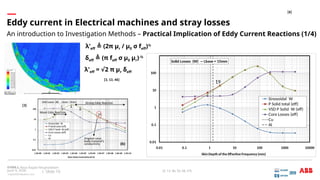 Comprehensive Analysis of Eddy Currents and Stray Losses in Electrical ...