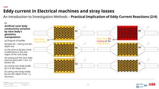 Comprehensive Analysis of Eddy Currents and Stray Losses in Electrical ...