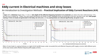 Comprehensive Analysis of Eddy Currents and Stray Losses in Electrical ...