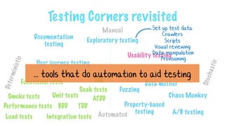 There is NO test automation