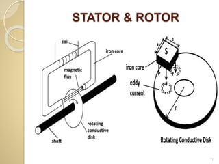STATOR & ROTOR
11
 