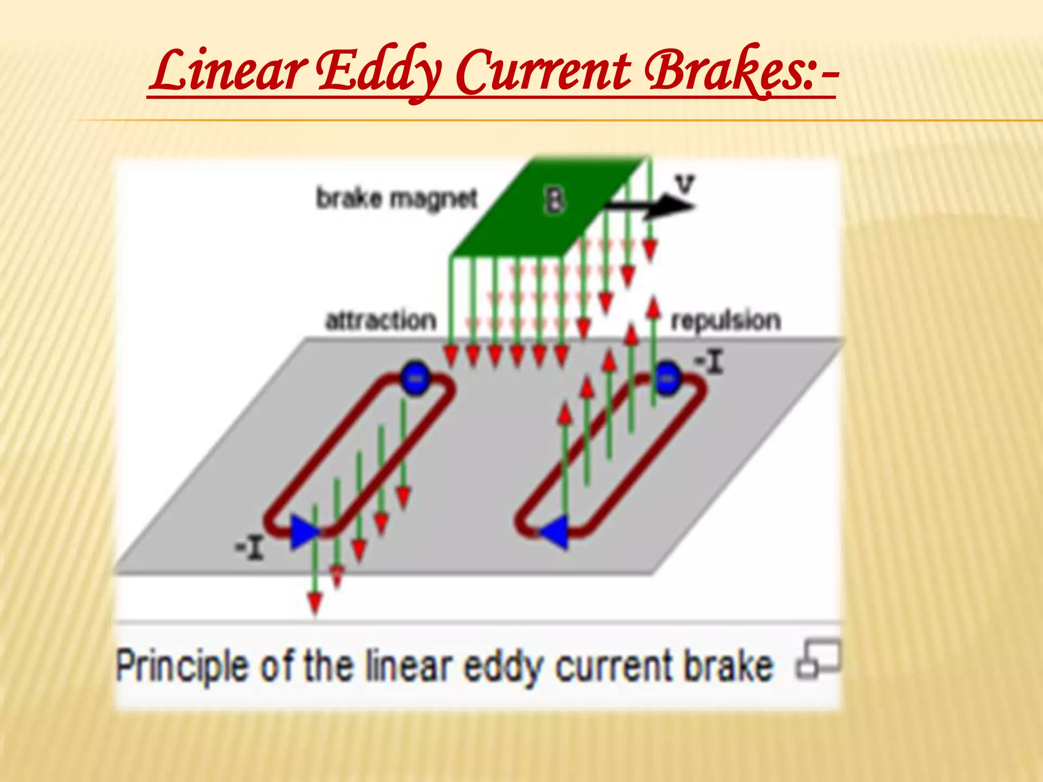 Linear Eddy Current Brakes:-

 