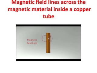 Magnetic field lines across the
magnetic material inside a copper
tube
 