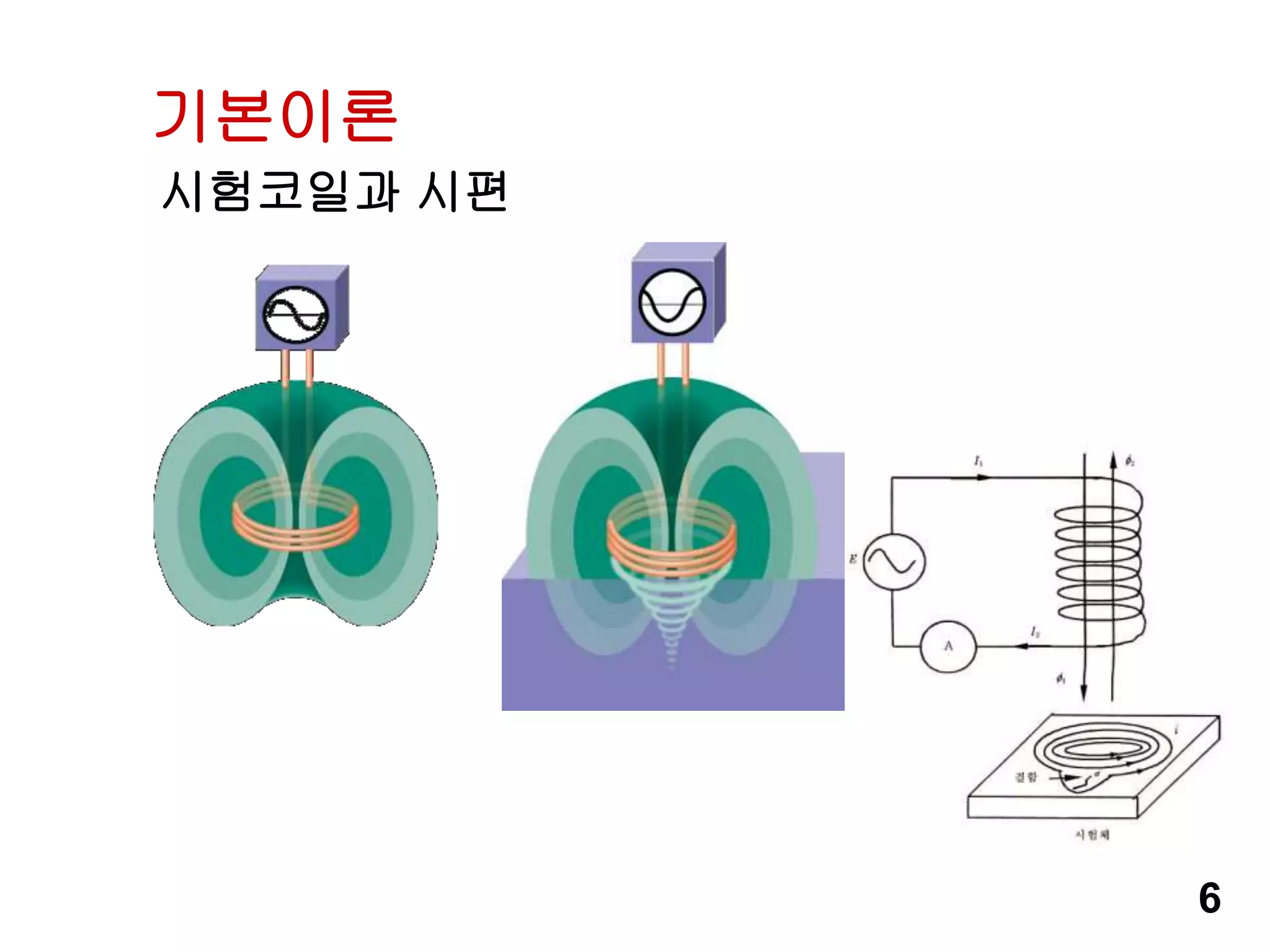 Eddy Current Test ECT.ppt