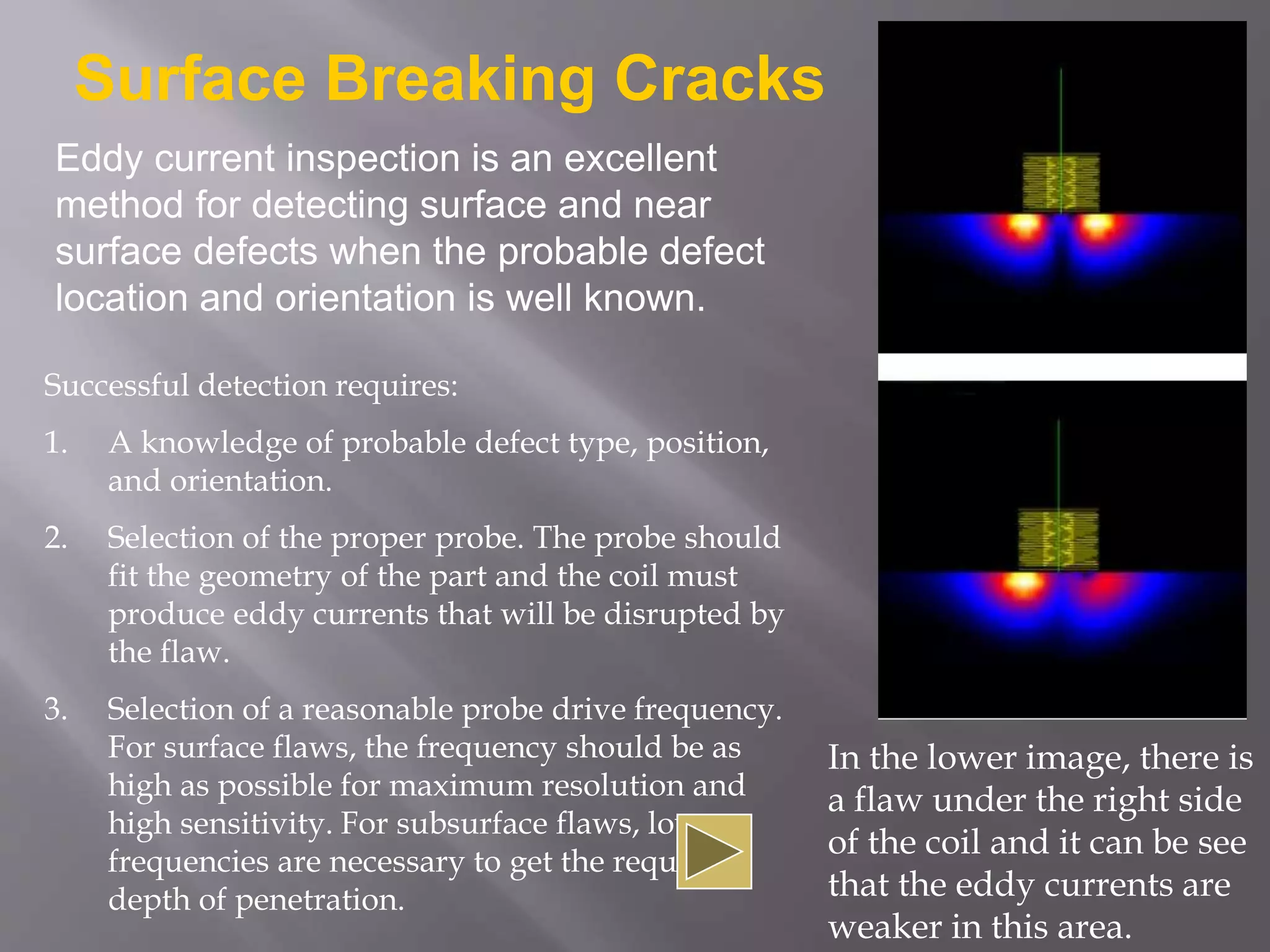 Surface Breaking Cracks
Eddy current inspection is an excellent
method for detecting surface and near
surface defects when the probable defect
location and orientation is well known.
In the lower image, there is
a flaw under the right side
of the coil and it can be see
that the eddy currents are
weaker in this area.
Successful detection requires:
1. A knowledge of probable defect type, position,
and orientation.
2. Selection of the proper probe. The probe should
fit the geometry of the part and the coil must
produce eddy currents that will be disrupted by
the flaw.
3. Selection of a reasonable probe drive frequency.
For surface flaws, the frequency should be as
high as possible for maximum resolution and
high sensitivity. For subsurface flaws, lower
frequencies are necessary to get the required
depth of penetration.
 