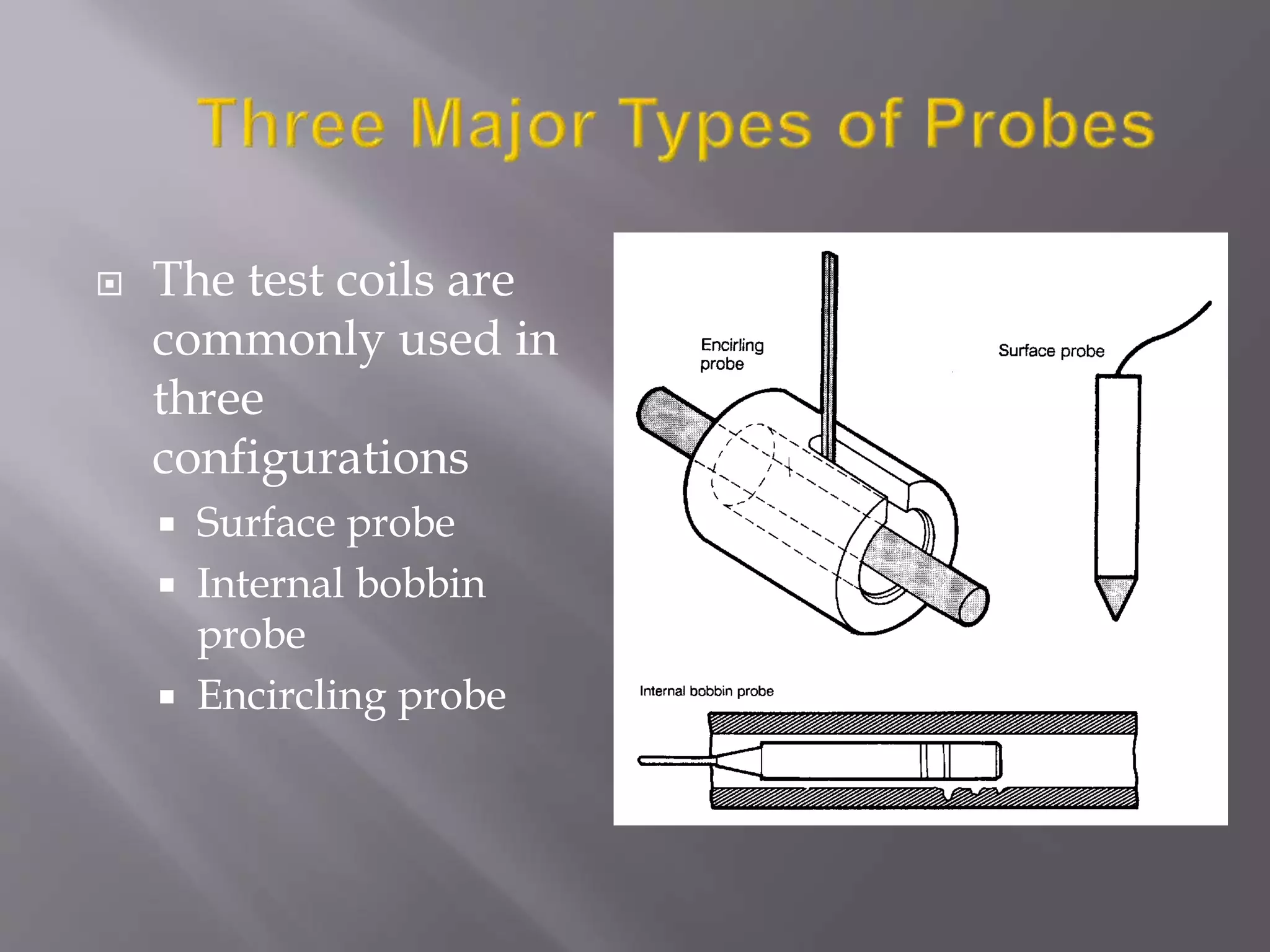  The test coils are
commonly used in
three
configurations
 Surface probe
 Internal bobbin
probe
 Encircling probe
 