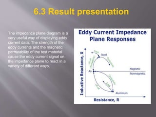 6.3 Result presentation
The impedance plane diagram is a
very useful way of displaying eddy
current data. The strength of the
eddy currents and the magnetic
permeability of the test material
cause the eddy current signal on
the impedance plane to react in a
variety of different ways.
 